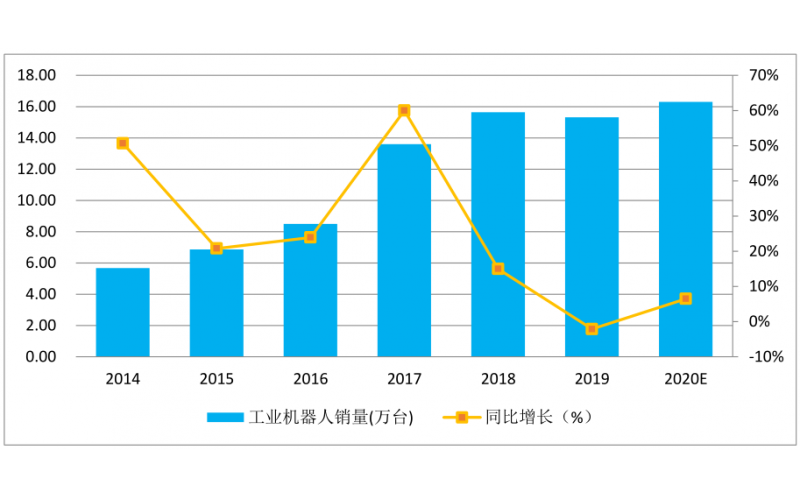 疫情過后智能制造行業(yè)有什么影響，如何化危機為機遇？