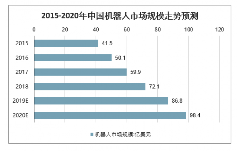 2020年中國工業(yè)機器人市場規(guī)模、產(chǎn)量及行業(yè)發(fā)展趨勢分析預(yù)測